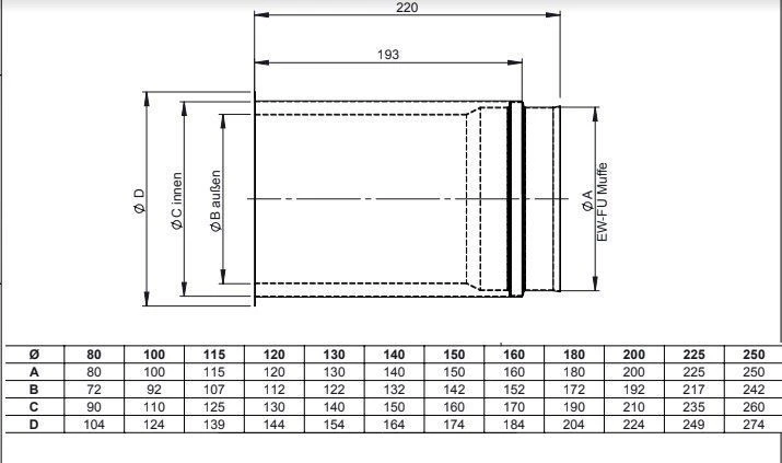 Wandfutter Doppelt 200 Mm Unlackiert 4 Wandfutter Doppelt 200 Mm Unlackiert – Bild 2
